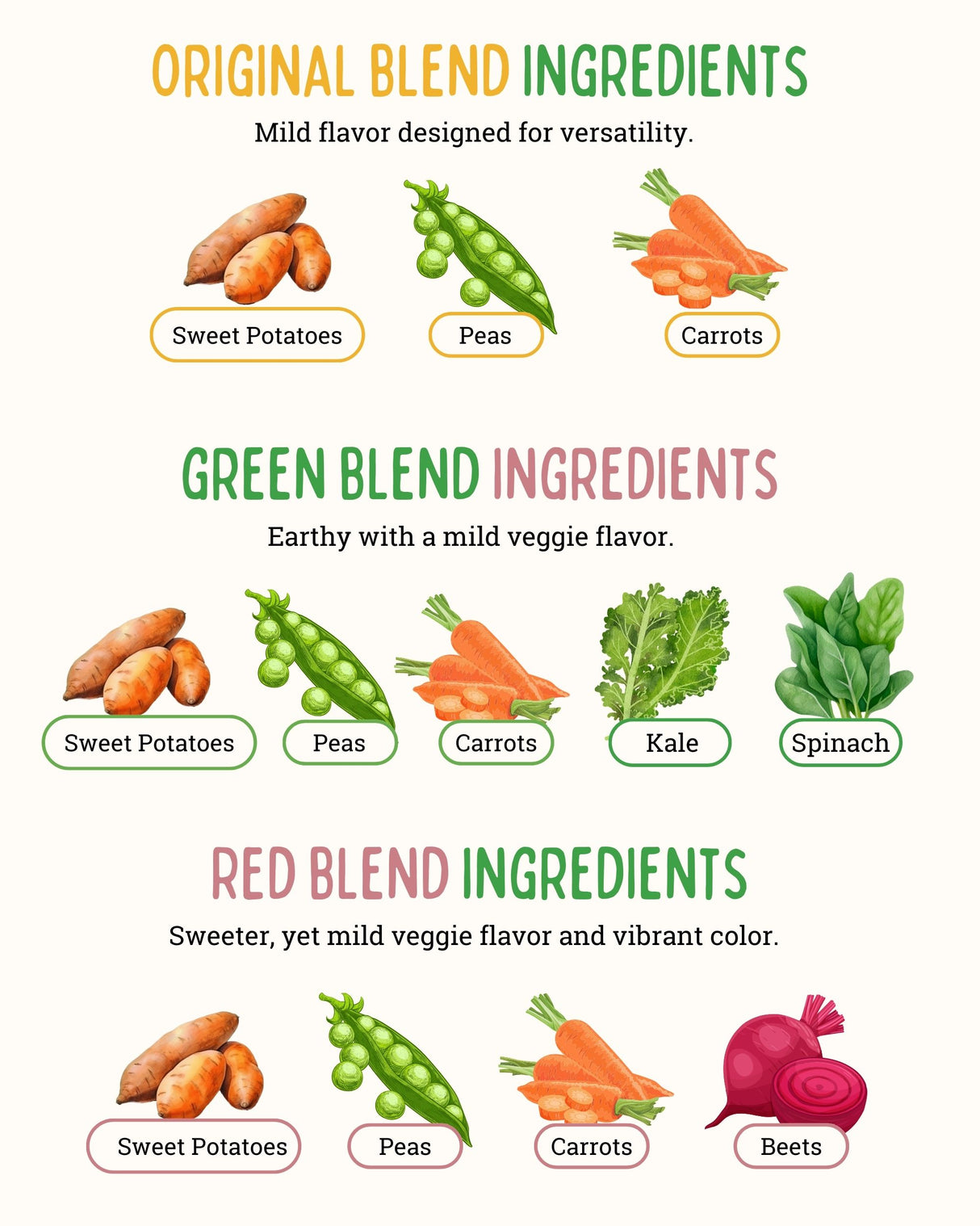 Organic Veggie Powders: 3-Pack (each pouch 2oz)