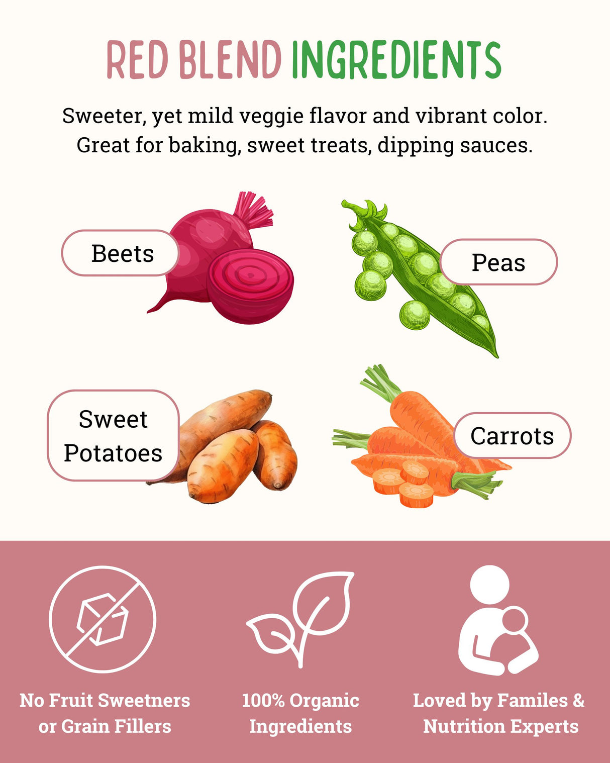 Organic Veggie Powders: Red Blend Pouch, 5oz