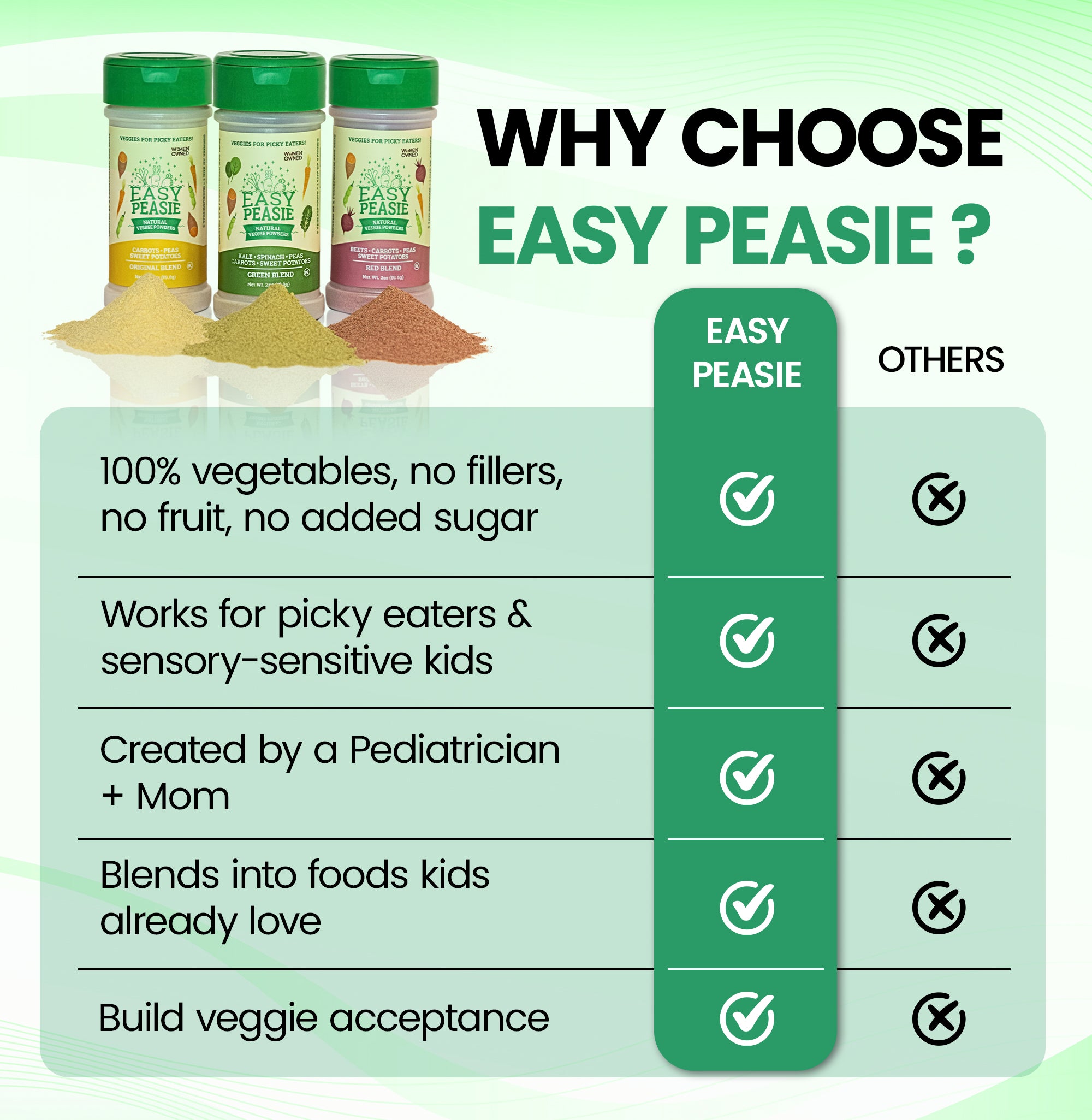 Promotional graphic for Easy Peasie products highlighting features and benefits.
