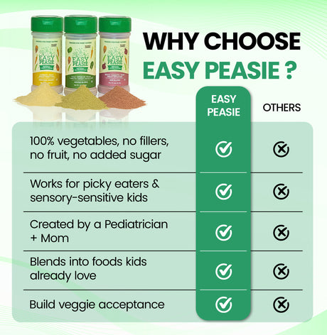 Promotional graphic for Easy Peasie products highlighting features and benefits.